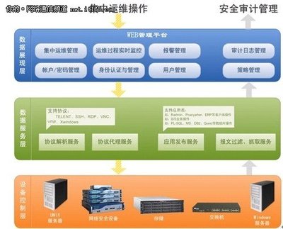 德訊科技網(wǎng)內(nèi)運(yùn)維審計(jì)解決方案在基礎(chǔ)軟件開發(fā)中的應(yīng)用