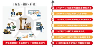 遠光廣安攜手東風汽車，以數字化系統(tǒng)驅動夢想，成功中標百萬級項目