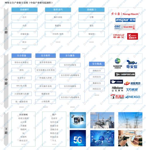 全國各省市網絡安全產業(yè)與基礎軟件開發(fā)“十四五”發(fā)展思路匯總分析