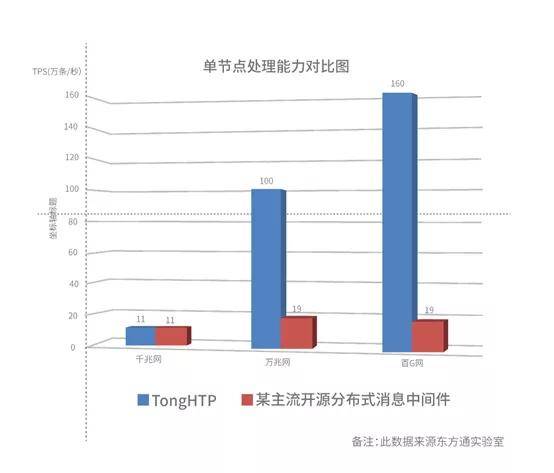 基礎軟件領域的破局者 東方通如何引領網絡強國基礎設施建設